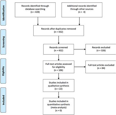 Ongoing Laryngeal Stenosis: Conservative Management and Alternatives to Tracheostomy